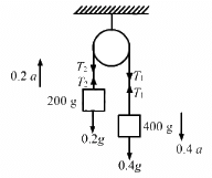 HC Verma Questions and Solutions: Chapter 10: Rotational Mechanics- 2 | HC Verma Solutions - JEE