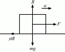 HC Verma Questions and Solutions: Chapter 6- Friction- 2 | HC Verma Solutions - JEE