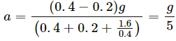 HC Verma Questions and Solutions: Chapter 10: Rotational Mechanics- 2 | HC Verma Solutions - JEE