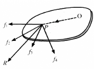 HC Verma Questions and Solutions: Chapter 10: Rotational Mechanics- 1 | HC Verma Solutions - JEE