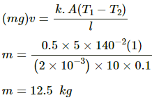 HC Verma Questions and Solutions: Chapter 28: Heat Transfer- 2 | HC Verma Solutions - JEE