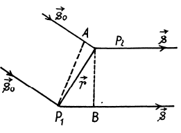 Irodov Solutions: Diffraction of Light- 3 | I. E. Irodov Solutions for Physics Class 11 & Class 12 - JEE