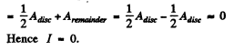 Irodov Solutions: Diffraction of Light- 1 | I. E. Irodov Solutions for Physics Class 11 & Class 12 - JEE