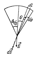 Irodov Solutions: Constant Electric Field in Vacuum | I. E. Irodov Solutions for Physics Class 11 & Class 12 - JEE