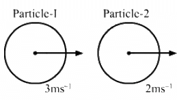 HC Verma Questions and Solutions: Chapter 9: Centre of Mass, Linear Momentum, Collision- 1 | HC Verma Solutions - JEE