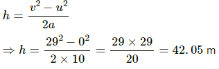 HC Verma Questions and Solutions: Chapter 3- Rest and Motion: Kinematics- 2 | HC Verma Solutions - JEE