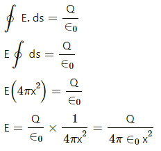 HC Verma Questions and Solutions: Chapter 30: Gauss’s Law- 2 | HC Verma Solutions - JEE