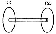 Irodov Solutions: Mechanical Oscillations- 5 | I. E. Irodov Solutions for Physics Class 11 & Class 12 - JEE