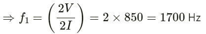 HC Verma Questions and Solutions: Chapter 16: Sound Waves- 2 | HC Verma Solutions - JEE