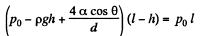 Irodov Solutions: Liquids Capillary Effects | Physics Class 11 - NEET