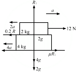 HC Verma Questions and Solutions: Chapter 6- Friction- 2 | HC Verma Solutions - JEE
