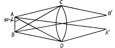 Irodov Solutions: Diffraction of Light- 3 | I. E. Irodov Solutions for Physics Class 11 & Class 12 - JEE