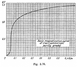 Irodov Solutions: Constant Magnetic Field Magnetics | I. E. Irodov Solutions for Physics Class 11 & Class 12 - JEE