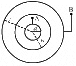 HC Verma Questions and Solutions: Chapter 31: Capacitors- 3 | HC Verma Solutions - JEE