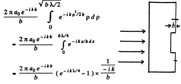 Irodov Solutions: Diffraction of Light- 1 | I. E. Irodov Solutions for Physics Class 11 & Class 12 - JEE