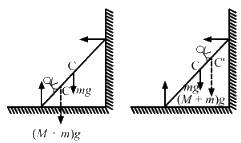 HC Verma Questions and Solutions: Chapter 10: Rotational Mechanics- 1 | HC Verma Solutions - JEE