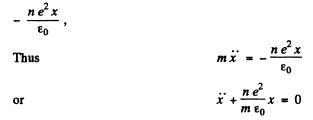 Irodov Solutions: Electric Oscillations- 1 | I. E. Irodov Solutions for Physics Class 11 & Class 12 - JEE