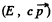 Irodov Solutions: Elementary Particles- 1 | I. E. Irodov Solutions for Physics Class 11 & Class 12 - JEE