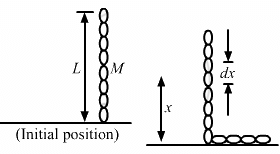 HC Verma Questions and Solutions: Chapter 9: Centre of Mass, Linear Momentum, Collision- 2 | HC Verma Solutions - JEE