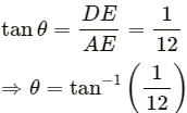 HC Verma Questions and Solutions: Chapter 2- Physics & Mathematics- 2 | HC Verma Solutions - JEE