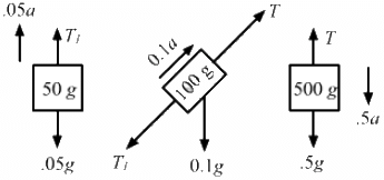 HC Verma Questions and Solutions: Chapter 5- Newton`s Laws of Motion- 2 | HC Verma Solutions - JEE