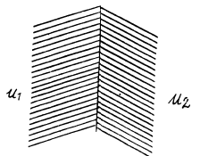 Irodov Solutions: Constant Magnetic Field Magnetics | I. E. Irodov Solutions for Physics Class 11 & Class 12 - JEE