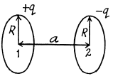 Irodov Solutions: Constant Electric Field in Vacuum | I. E. Irodov Solutions for Physics Class 11 & Class 12 - JEE