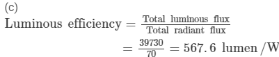 HC Verma Solutions: Photometry | HC Verma Solutions - JEE