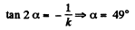 Irodov Solutions: The Fundamental Equation of Dynamics | Physics Class 11 - NEET