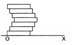HC Verma Questions and Solutions: Chapter 9: Centre of Mass, Linear Momentum, Collision- 2 | HC Verma Solutions - JEE