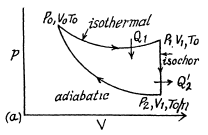 Irodov Solutions: The Second Law of Thermodynamics Entropy- 1 | I. E. Irodov Solutions for Physics Class 11 & Class 12 - JEE