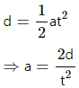HC Verma Questions and Solutions: Chapter 30: Gauss’s Law- 2 | HC Verma Solutions - JEE
