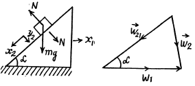 Irodov Solutions: The Fundamental Equation of Dynamics | Physics Class 11 - NEET