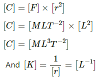 HC Verma Questions and Solutions: Chapter 29: Electric Field & Potential- 2 | HC Verma Solutions - JEE