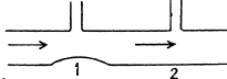 Irodov Solutions: Hydrodynamics | Physics Class 11 - NEET