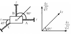 HC Verma Questions and Solutions: Chapter 12: Simple Harmonics Motion- 2 | HC Verma Solutions - JEE