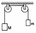 HC Verma Questions and Solutions: Chapter 10: Rotational Mechanics- 2 | HC Verma Solutions - JEE