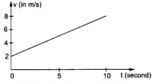HC Verma Questions and Solutions: Chapter 3- Rest and Motion: Kinematics- 2 | HC Verma Solutions - JEE