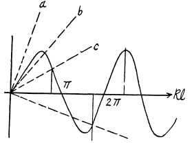 Irodov Solutions: Wave Properties of Particles. Schrodinger Equation- 3 | I. E. Irodov Solutions for Physics Class 11 & Class 12 - JEE