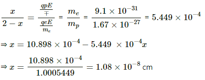 HC Verma Questions and Solutions: Chapter 31: Capacitors- 2 | HC Verma Solutions - JEE
