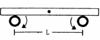 HC Verma Questions and Solutions: Chapter 12: Simple Harmonics Motion- 2 | HC Verma Solutions - JEE