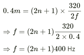 HC Verma Questions and Solutions: Chapter 16: Sound Waves- 2 | HC Verma Solutions - JEE