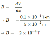 HC Verma Questions and Solutions: Chapter 36: Permanent Magnets- 2 | HC Verma Solutions - JEE