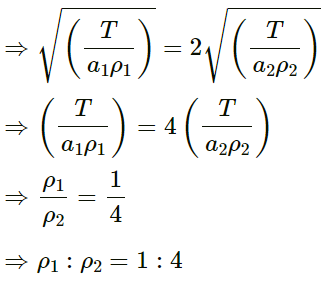 HC Verma Questions and Solutions: Chapter 15: Wave Motion & Waves on a String - 2 | HC Verma Solutions - JEE