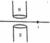 HC Verma Questions and Solutions: Chapter 34: Magnetic Field- 2 | HC Verma Solutions - JEE