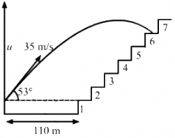 HC Verma Questions and Solutions: Chapter 3- Rest and Motion: Kinematics- 2 | HC Verma Solutions - JEE