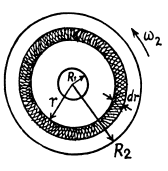 Irodov Solutions: Hydrodynamics | Physics Class 11 - NEET