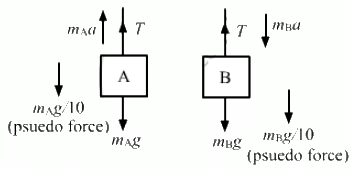 HC Verma Questions and Solutions: Chapter 5- Newton`s Laws of Motion- 2 | HC Verma Solutions - JEE