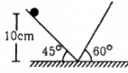HC Verma Questions and Solutions: Chapter 12: Simple Harmonics Motion- 2 | HC Verma Solutions - JEE