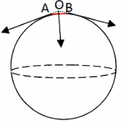 HC Verma Questions and Solutions: Chapter 14: Some Mechanical Properties of Matter- 1 | HC Verma Solutions - JEE